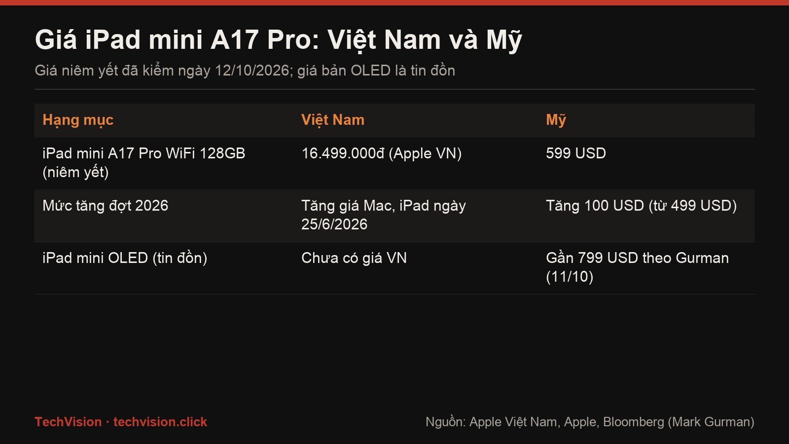 Bang gia iPad mini A17 Pro tai Apple Viet Nam so voi gia My