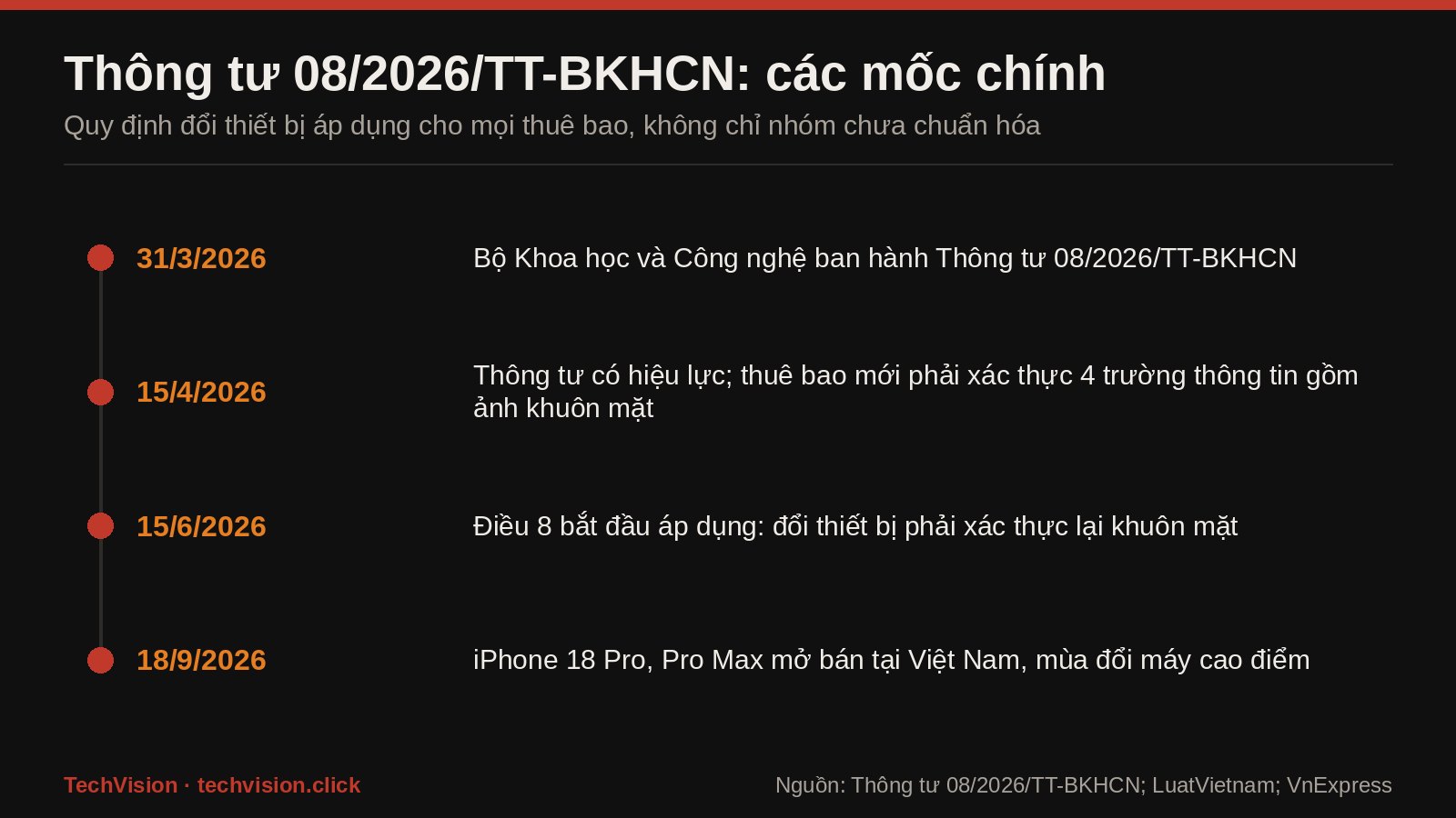 Moc thoi gian Thong tu 08/2026/TT-BKHCN tu ban hanh 31/3 den ap dung Dieu 8 ngay 15/6/2026