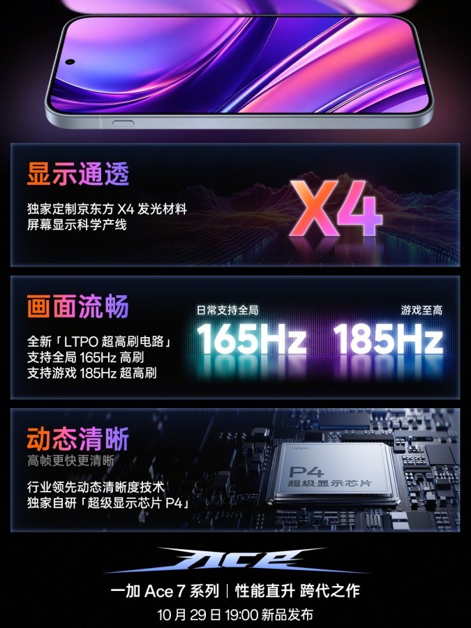 Poster OnePlus Ace 7 ve man hinh: vat lieu X4, LTPO 165Hz va 185Hz khi choi game, chip man hinh P4