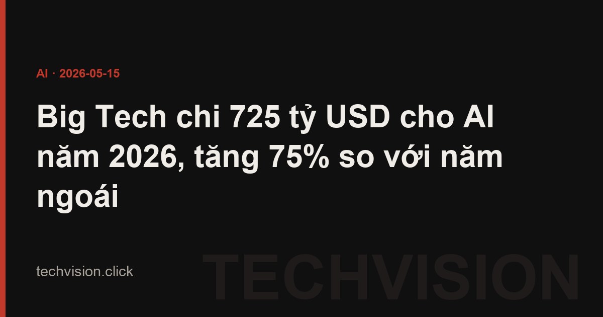 Big Tech chi 725 tỷ USD cho AI năm 2026, tăng 75% so với năm ngoái